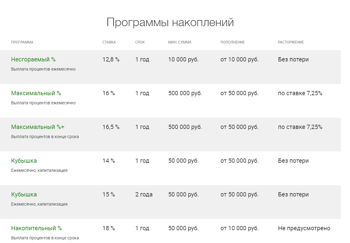 Ваш Финансовый Помощник - накопительные программы
