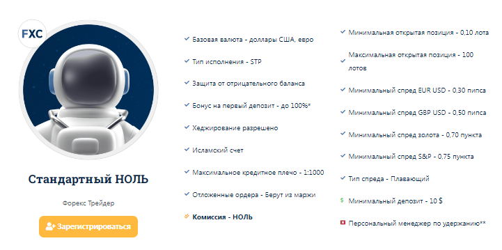 FXCentrum - типы счетов